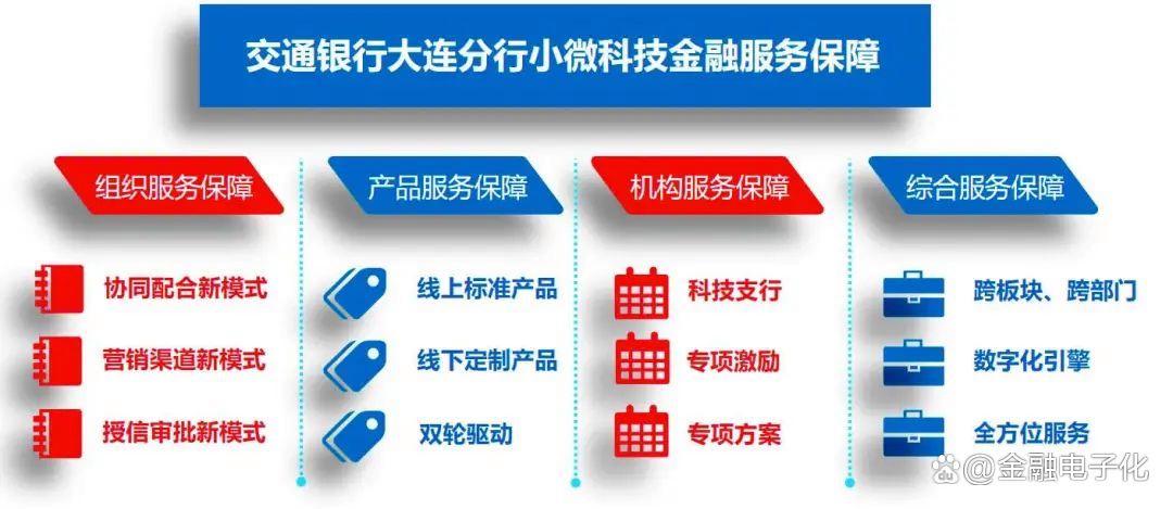 满有限公司客服助力小微科技金融高质量发展J9数字平台打造多维服务保障体系重庆度小(图2)